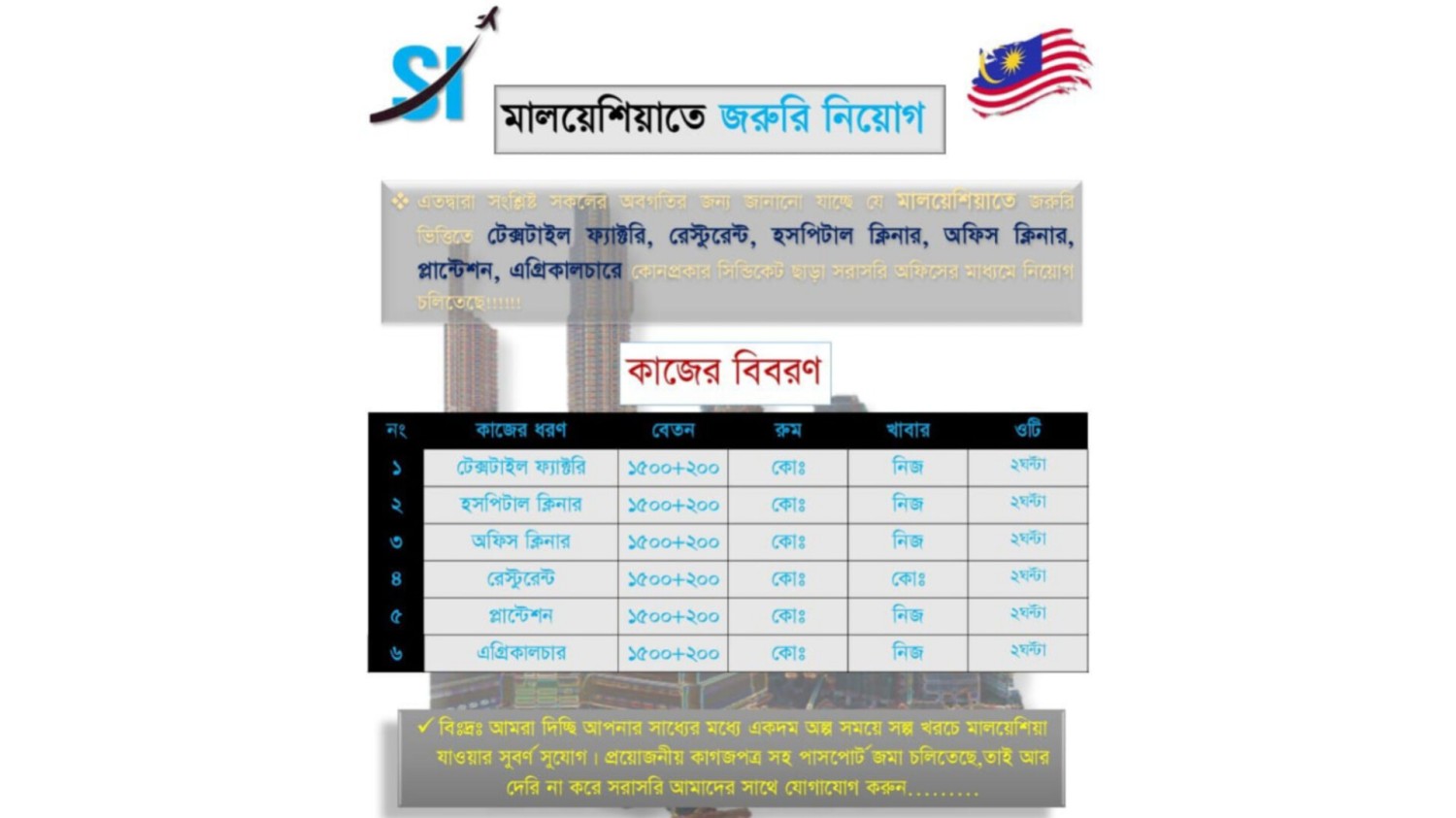 মালয়েশিয়াতে জরুরি নিয়োগ